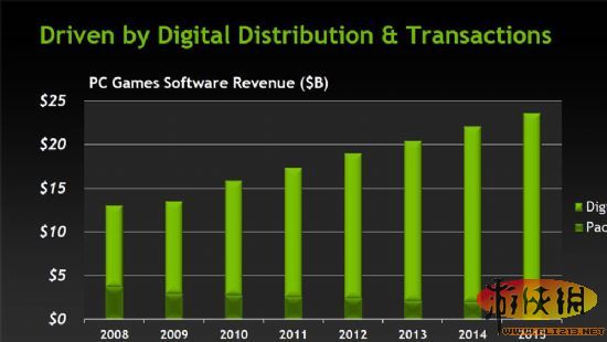 PC游戏销量为何能在2014年超越主机的详细分析
