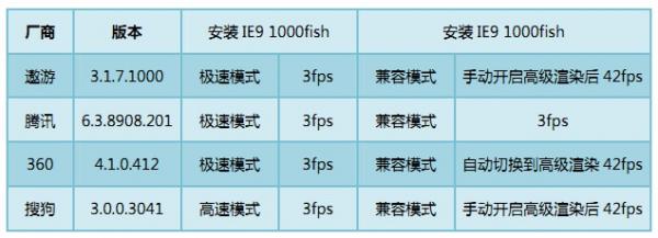 硬件（GPU）加速对比测试 