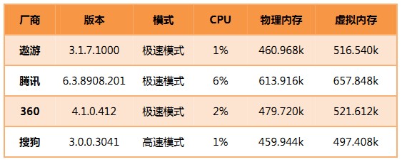 同时打开10个新浪首页 