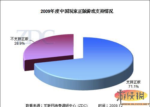 国外玩家剑指国内盗版游戏玩家