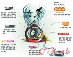 记者卧底全面调查团购网站：深度透析行业规则