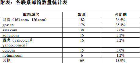 网易：公务员招考单位首选网易邮箱