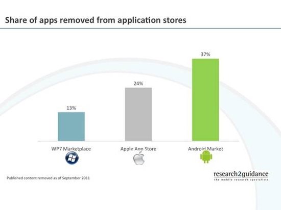 Windows Phone之于Android的基因进化