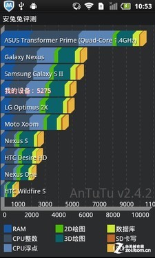 QQService全面整合天语双核W808评测(7)