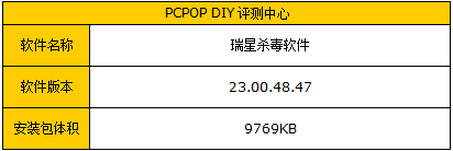 2011年度免费杀毒软件横评