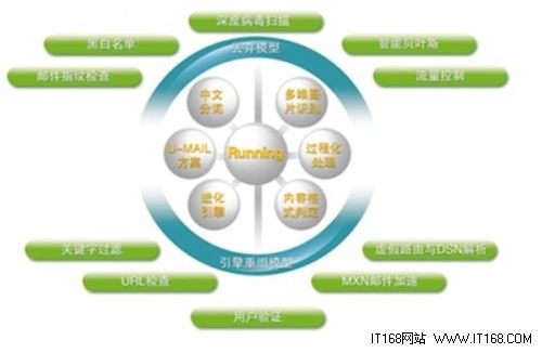 垃圾邮件节日添堵邮件服务器软件怎突围