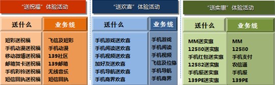 中移动推移动龙腾庆瑞年“一站式”新春体验活动