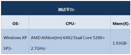 性能优化提升