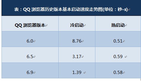 性能优化提升