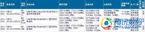 双网双模 CDMA版小米手机亮相