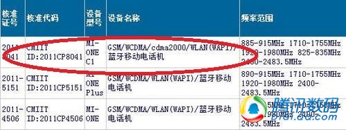 双网双模 CDMA版小米手机亮相