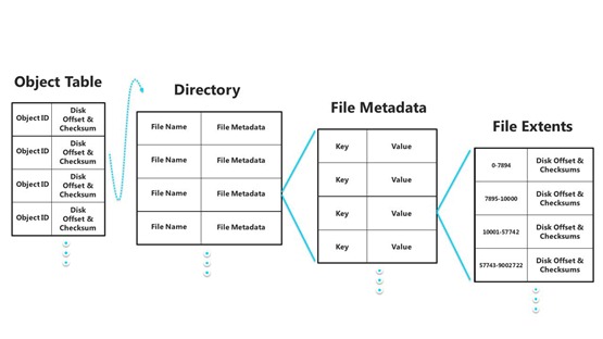 [图]微软推出Windows 8新文件系统ReFS