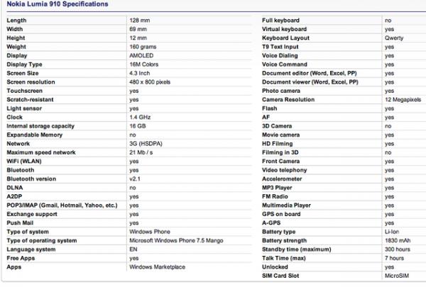 [图]Nokia Lumia 910 参数图现身荷兰