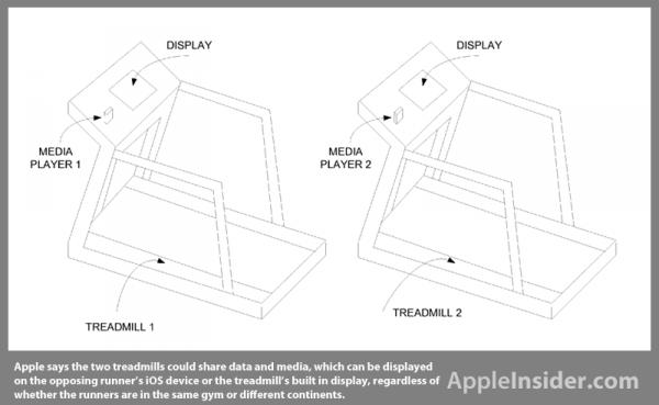 苹果新专利：未来iOS将支持实时健身数据分享