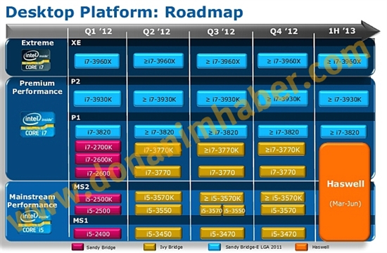 首次爆料Intel Haswell上市时间