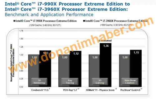 4核8线程 Intel Core i7 3820开始出售