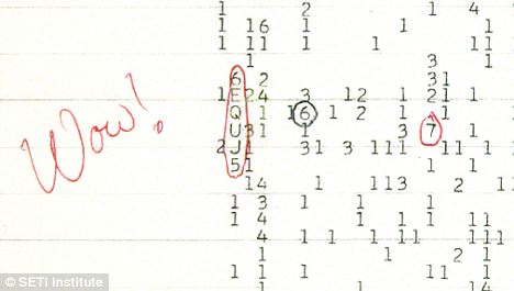 天文学家声称首次接到外星人信号