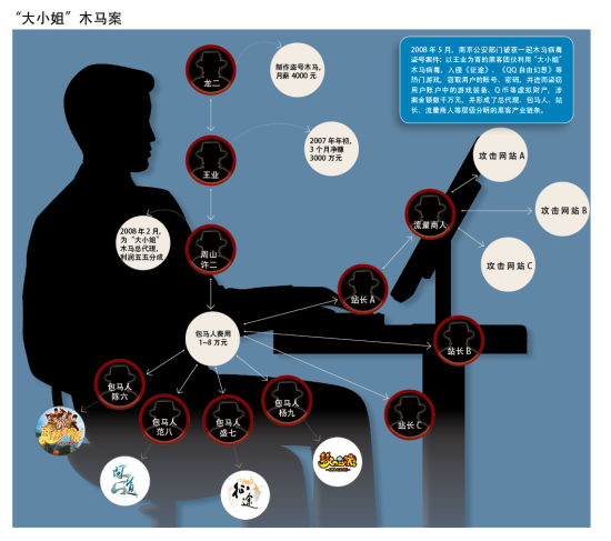 黑客自述揭秘暴利产业链