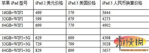 苹果iPad3明日发布！十大最靠谱的功能推测