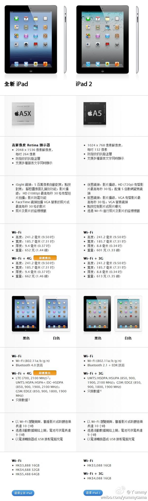 [图]New iPad和iPad 2对比图