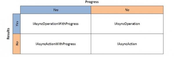 Windows 8 Metro应用程序开发遭质疑