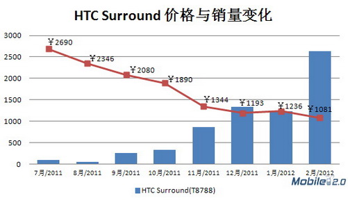 Windows Phone开发者必须知晓的10大问题