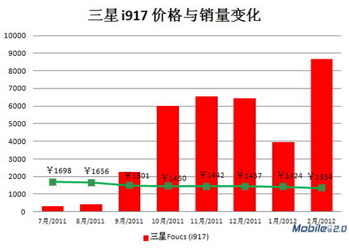 Windows Phone开发者必须知晓的10大问题