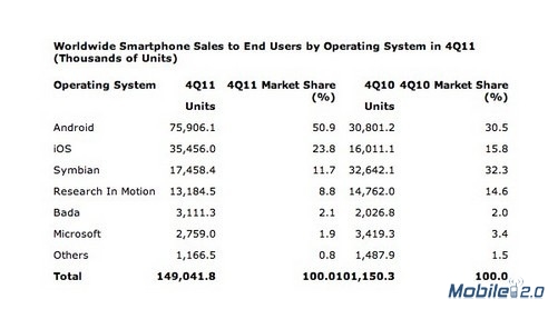 Windows Phone开发者必须知晓的10大问题