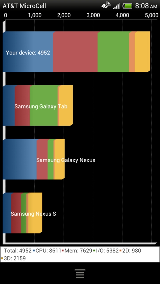 [多图] HTC One XL简测 性能依旧强劲