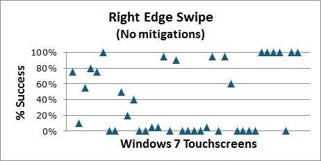 Windows 8适用于大多数触摸屏计算机