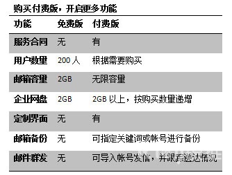 腾讯企业邮箱推出付费版