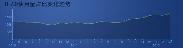 2012Q1国内浏览器市场分析报告