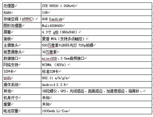 传盛大手机已上线生产