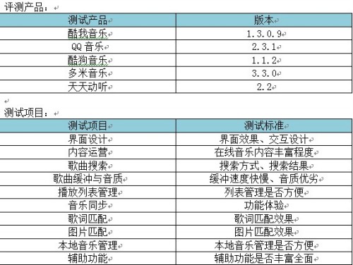 五款主流iPhone音乐播放器终极横评