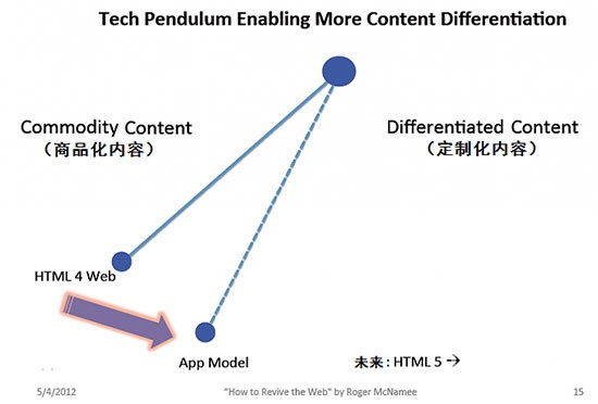 为什么苹果能用App打败Web？