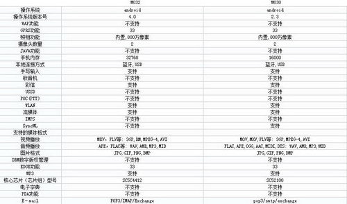 传四核魅族MX或6月11日上市 售价2999元