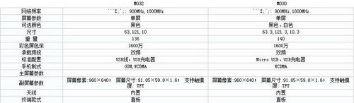 传四核魅族MX或6月11日上市 售价2999元