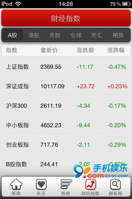 到底谁抄了谁 iOS四大新闻客户端对比评测