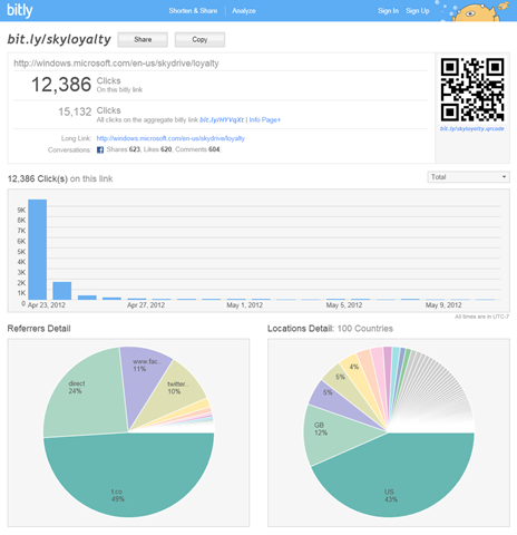 SkyDrive带来新功能:短地址