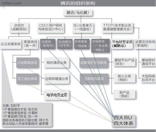 “永动企鹅”遭遇成长烦