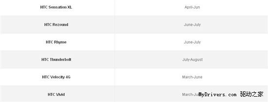 你的机型在列否？HTC第二批4.0系统升级名单