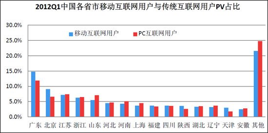 百度发布移动互联网报告