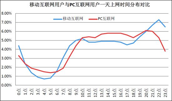 百度发布移动互联网报告