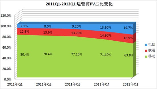 百度发布移动互联网报告