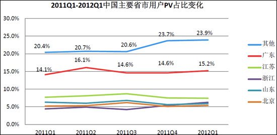 百度发布移动互联网报告