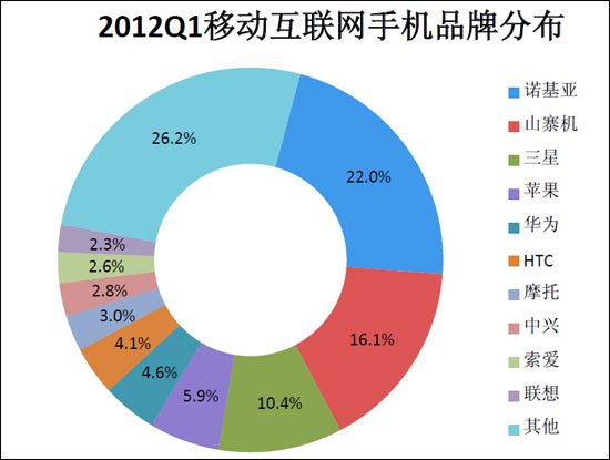 百度发布移动互联网报告