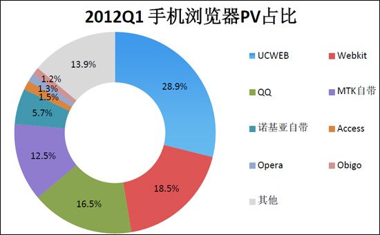 百度发布移动互联网报告