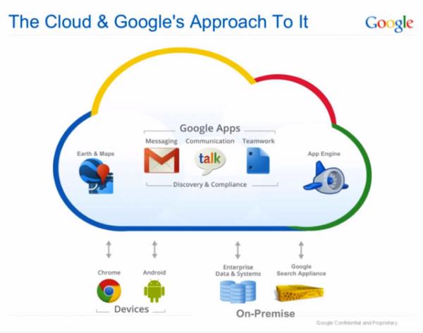 Google寻求安全标准