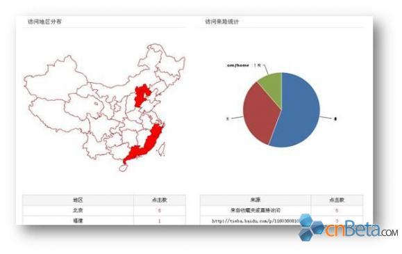 网易推出网址缩短服务 统计到每条短地址信息