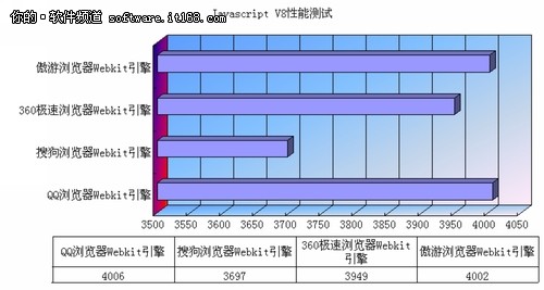 国内主流浏览器大比拼